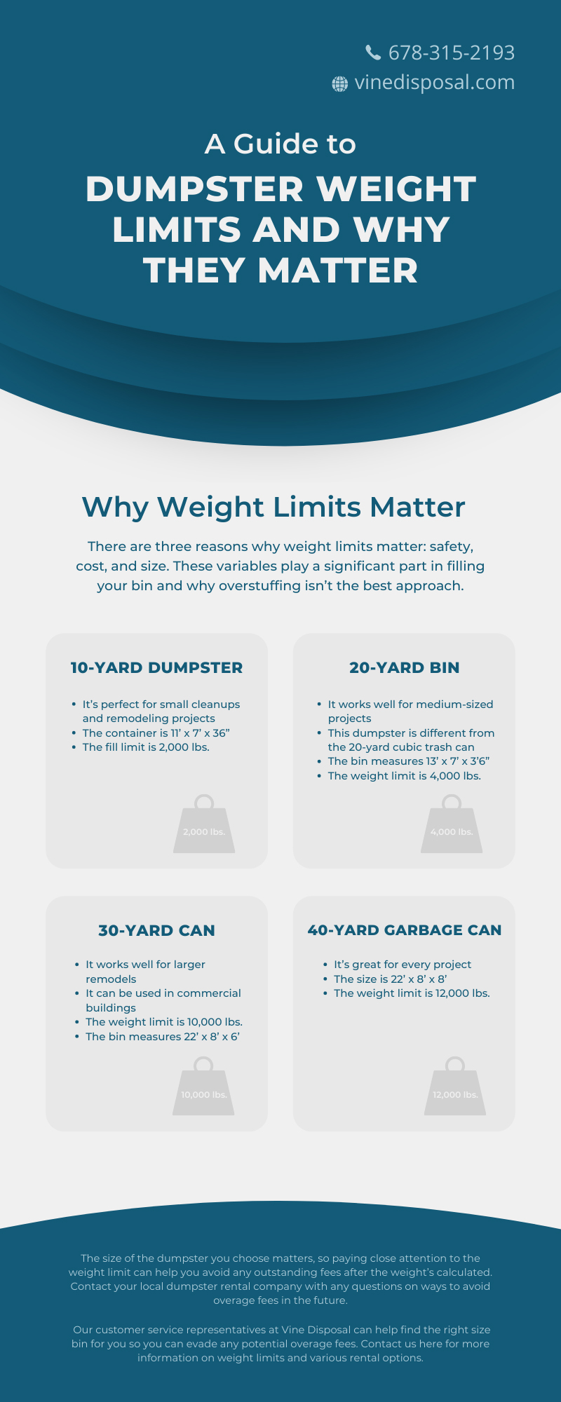 A Guide to Dumpster Weight Limits and Why They Matter
