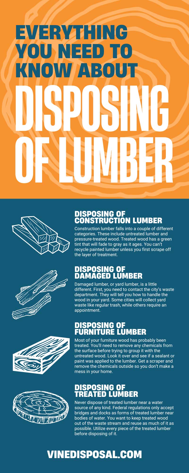 Everything You Need To Know About Disposing of Lumber