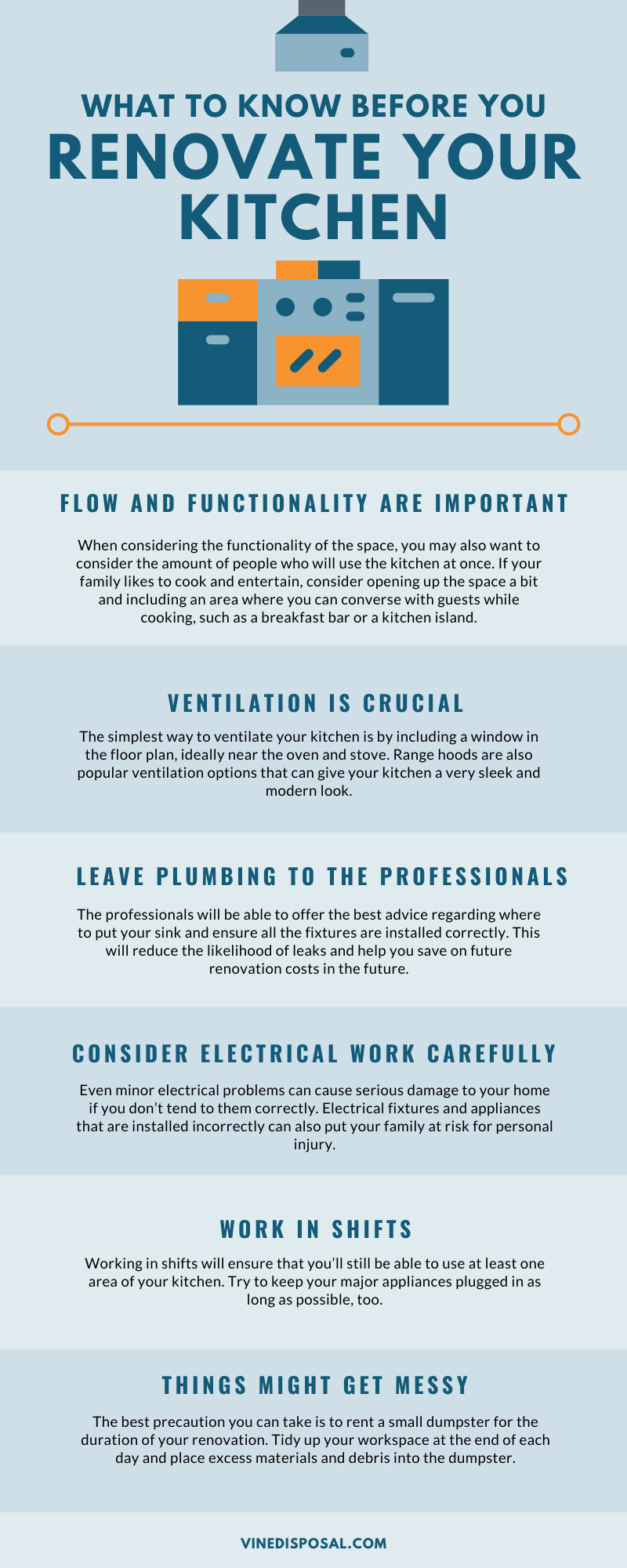 Kitchen Renovation Infographic