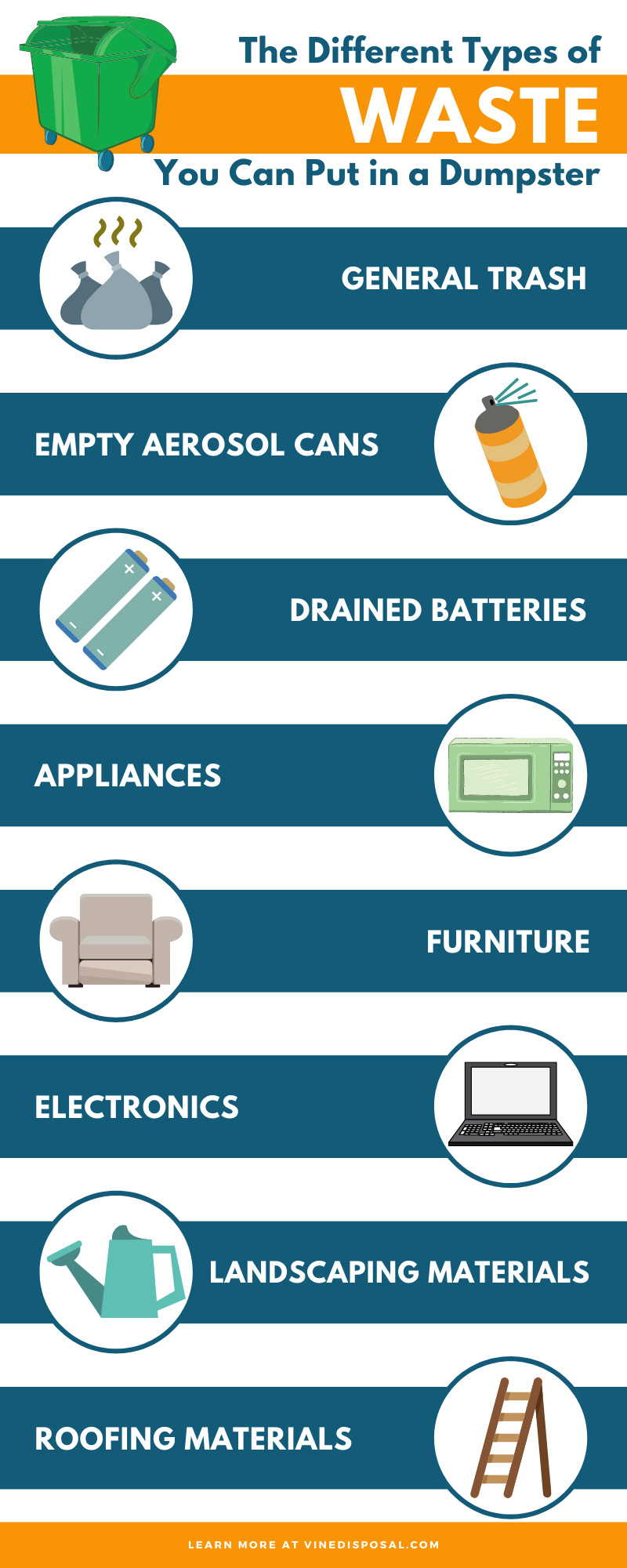 The Different Types of Waste You Can Put in a Dumpster